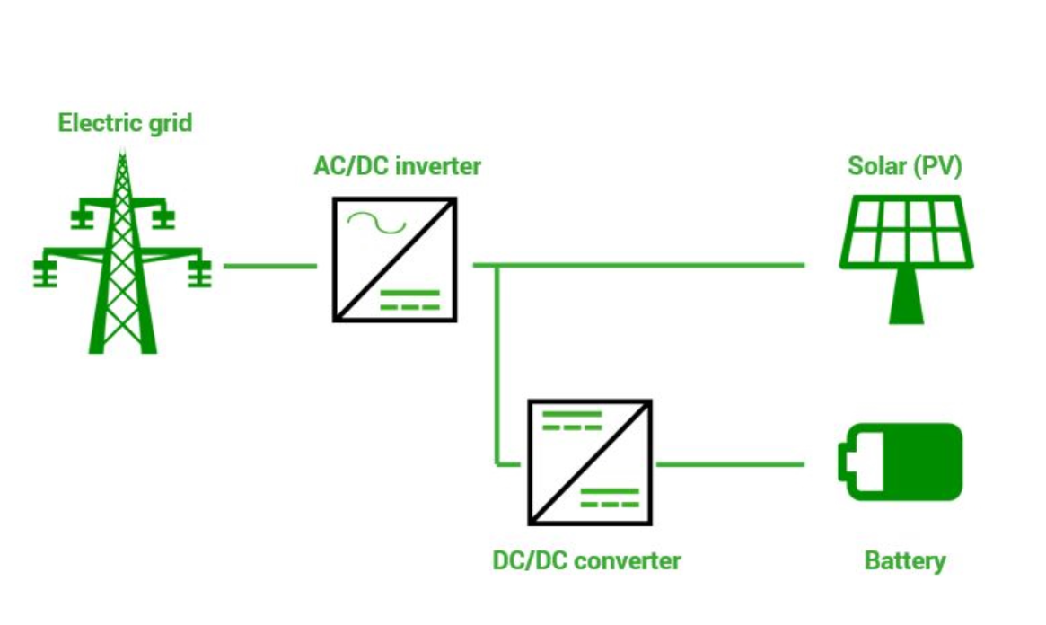 Power conversion system (PCS)