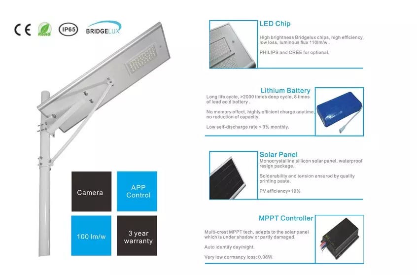 Intelligent All In One Solar Light advantages