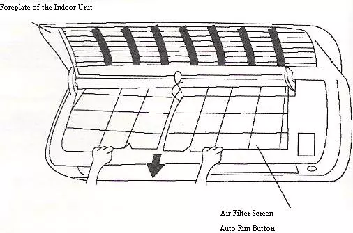 Cleanup steps of solar air conditioner