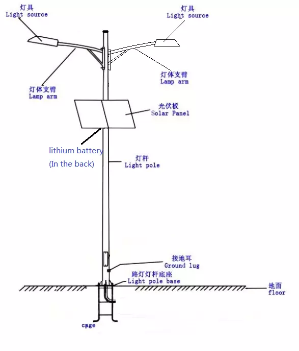 Split solar lights of double arm