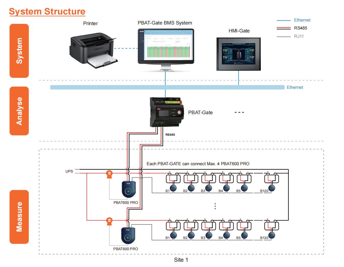 PVMARS-BMS-system-for-battery