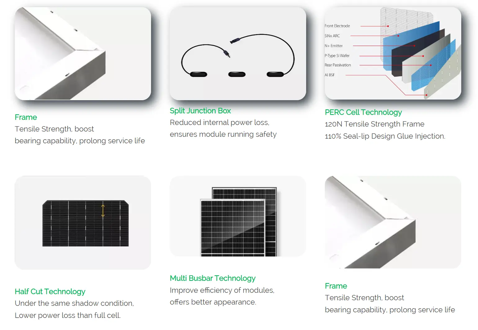 Solar Panel Raw Materials Supply System