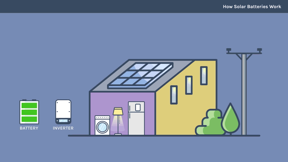 The solar solution has 3 working modes