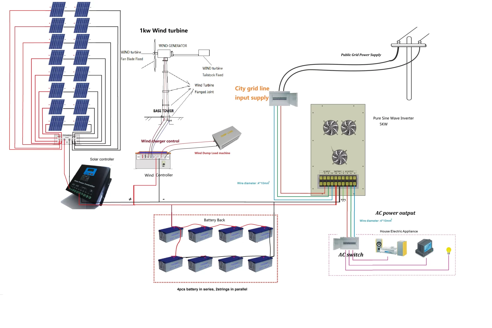 5kw hybrid solar and wind energy system connection diagram