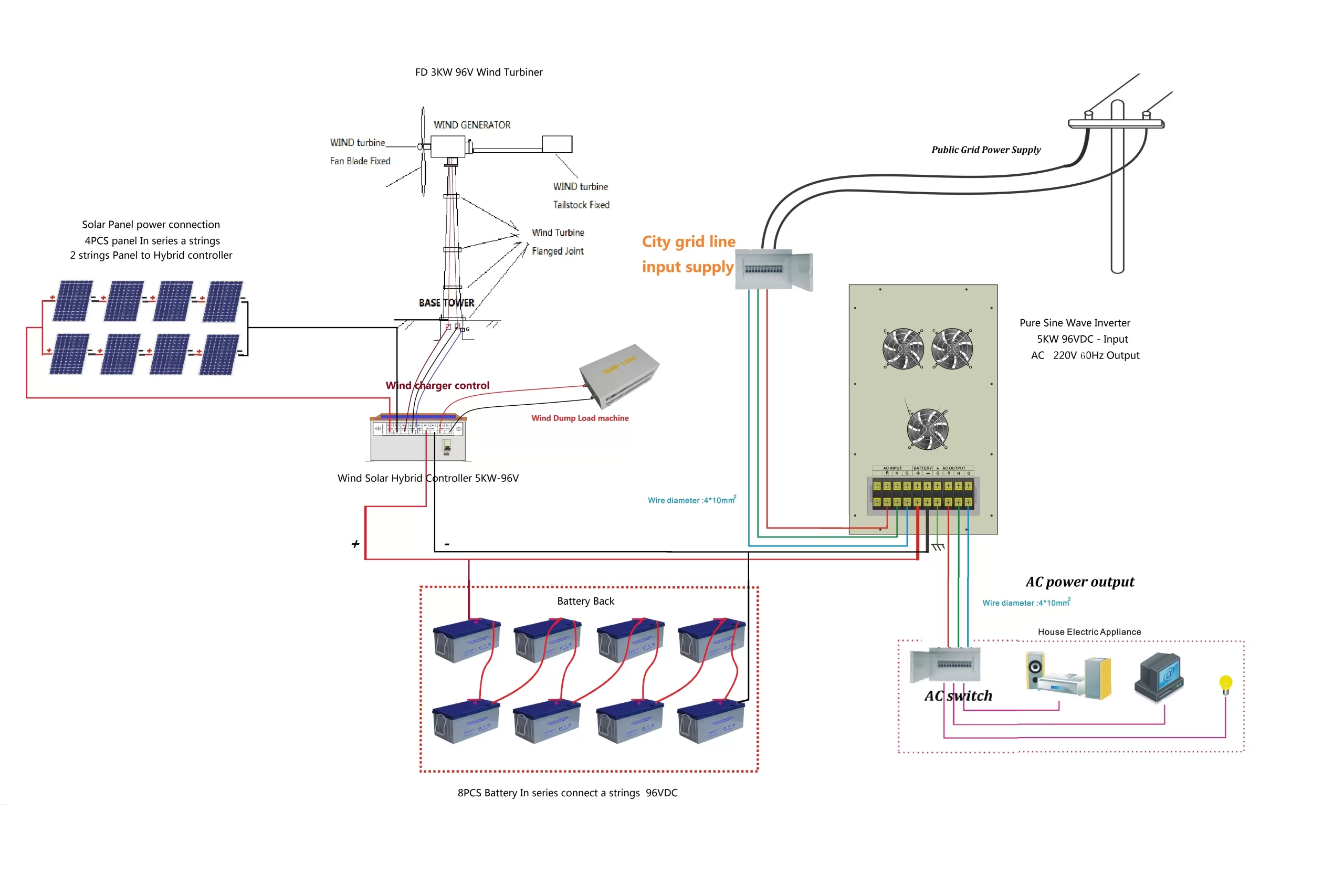 5000W Hybrid solar and wind energy system connection drawing