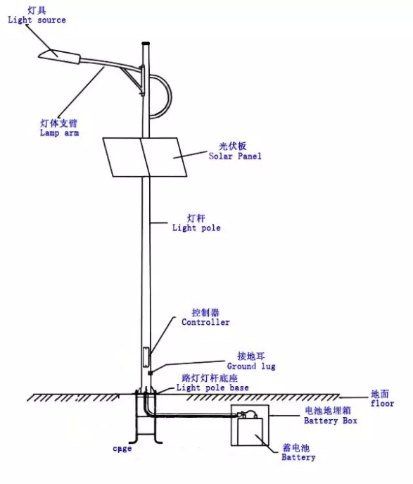 Separate solar light of single arm