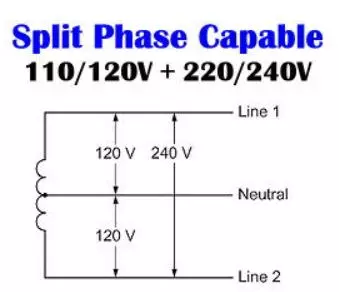 Split phase capable/dual output voltage