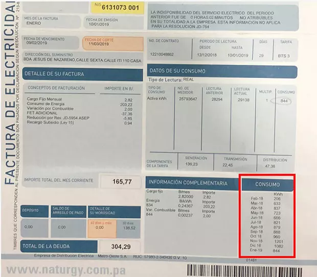 Mr. Fernando's electricity bill