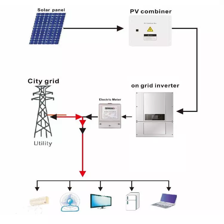 PVMars grid-connected solar energy system drawing