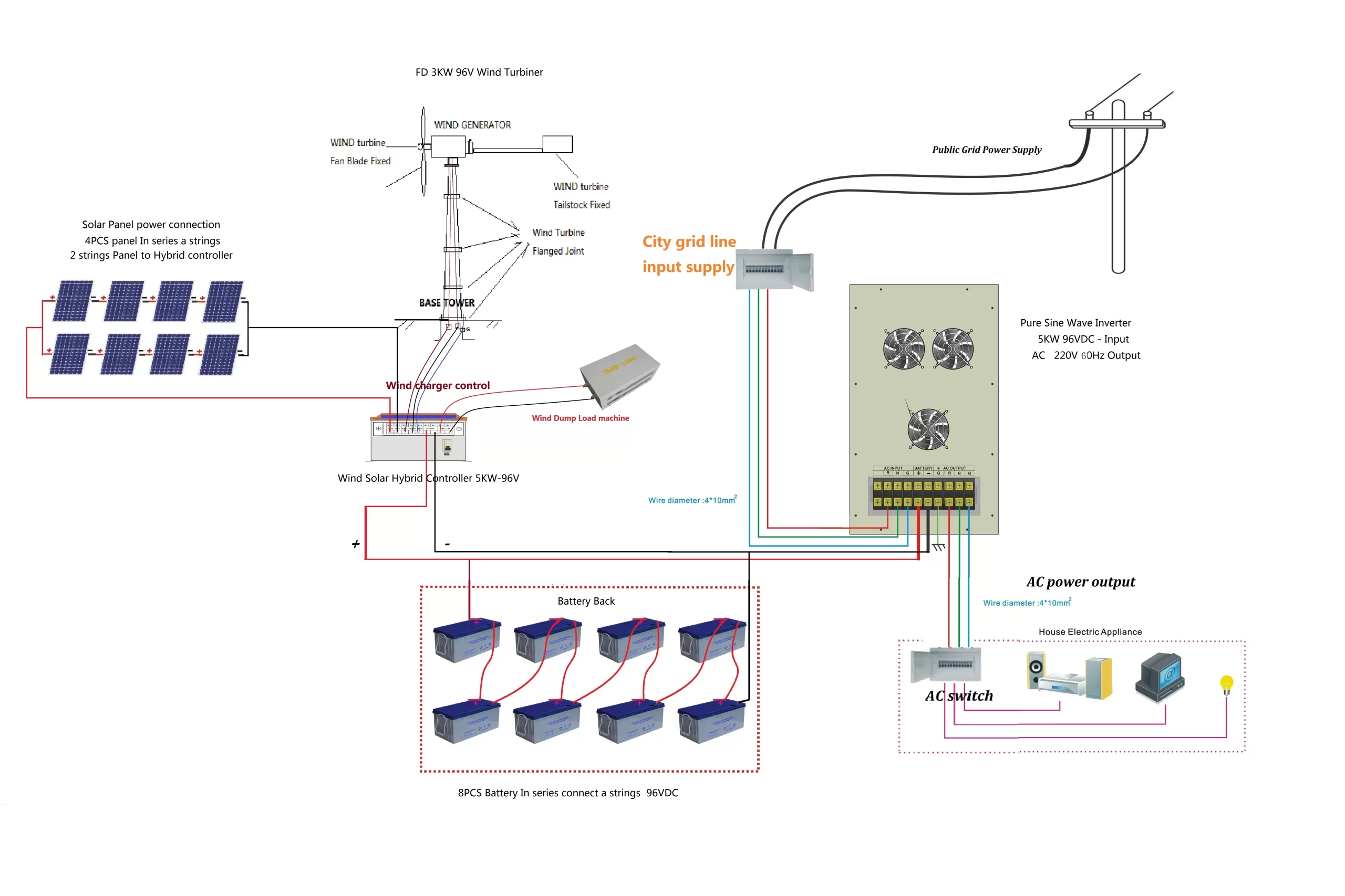 360vdc gel battery 50kw hybrid solar and wind energy storage system drawing
