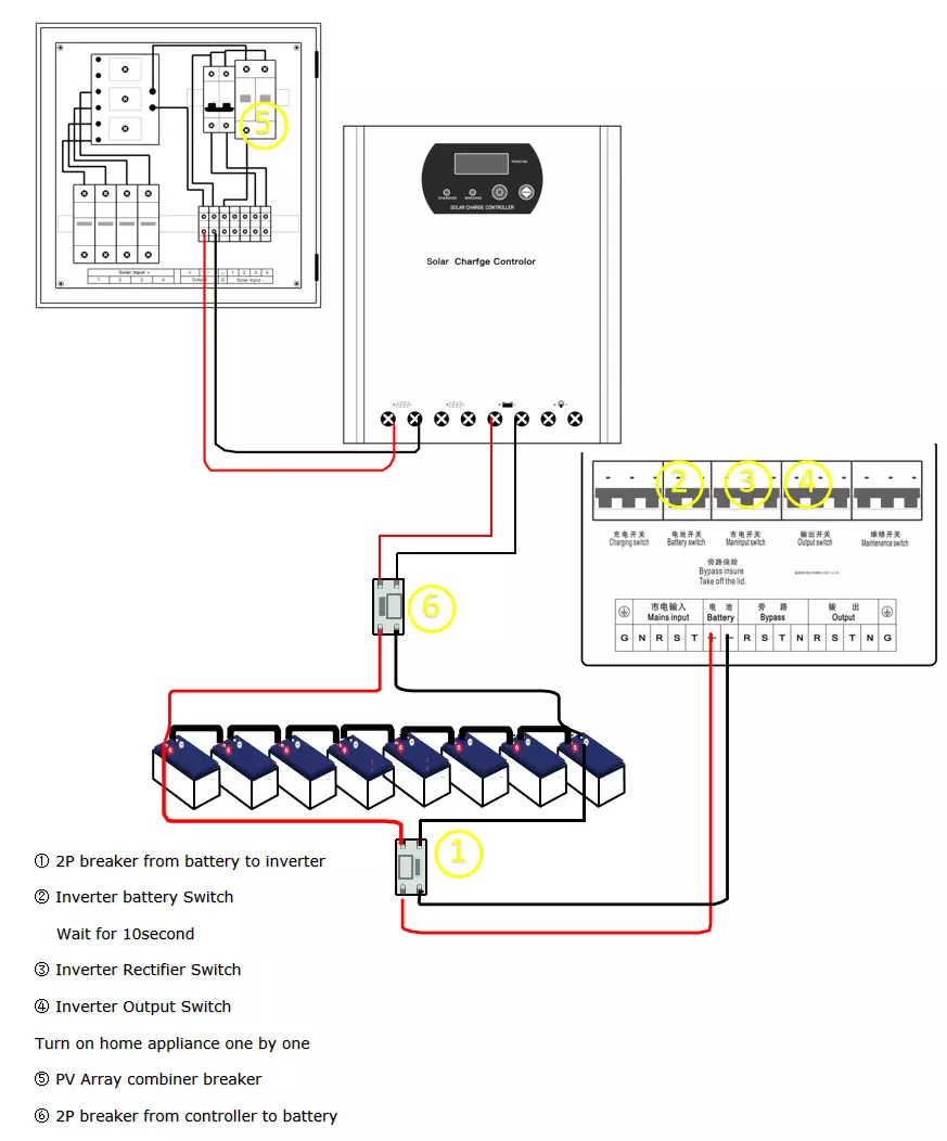Photovoltaic System Turn On Step