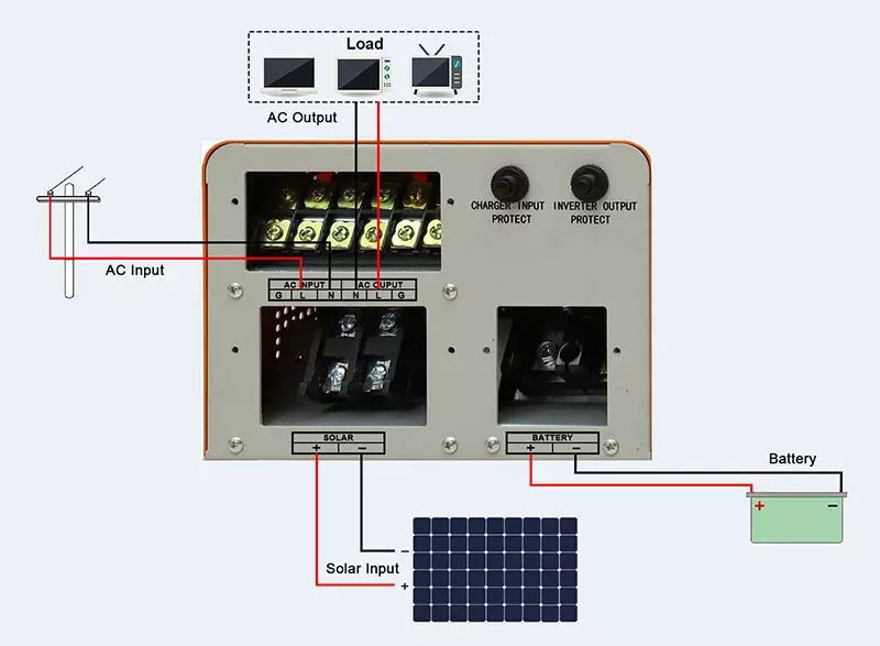 6kW wall-mounted hybrid inverter in-built MPPT controller