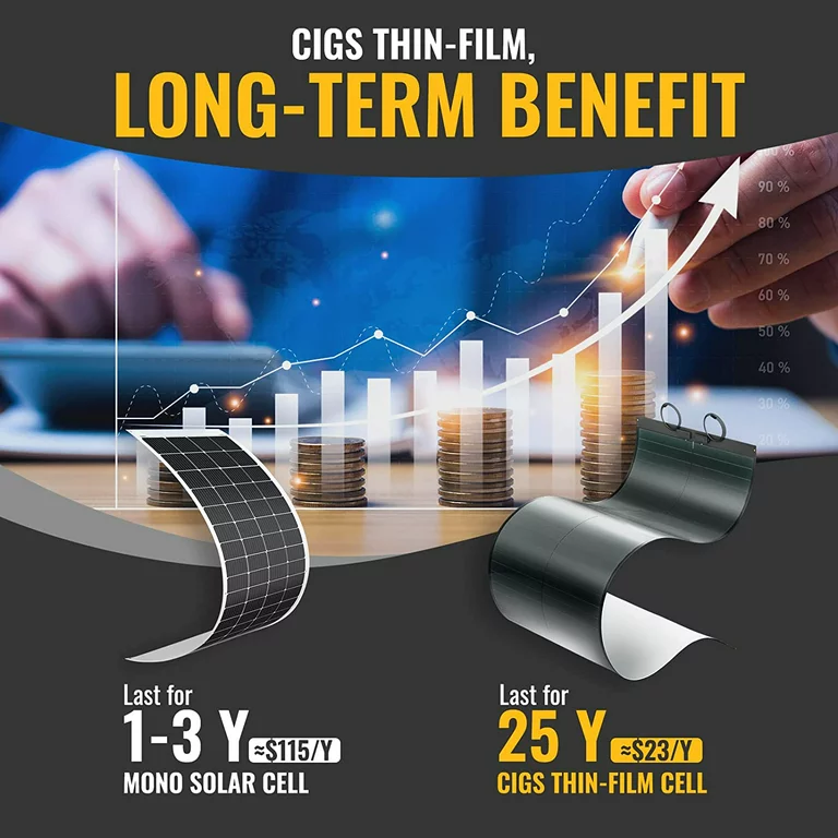 CIGS THIN FILM LONG TERM BENEFIT