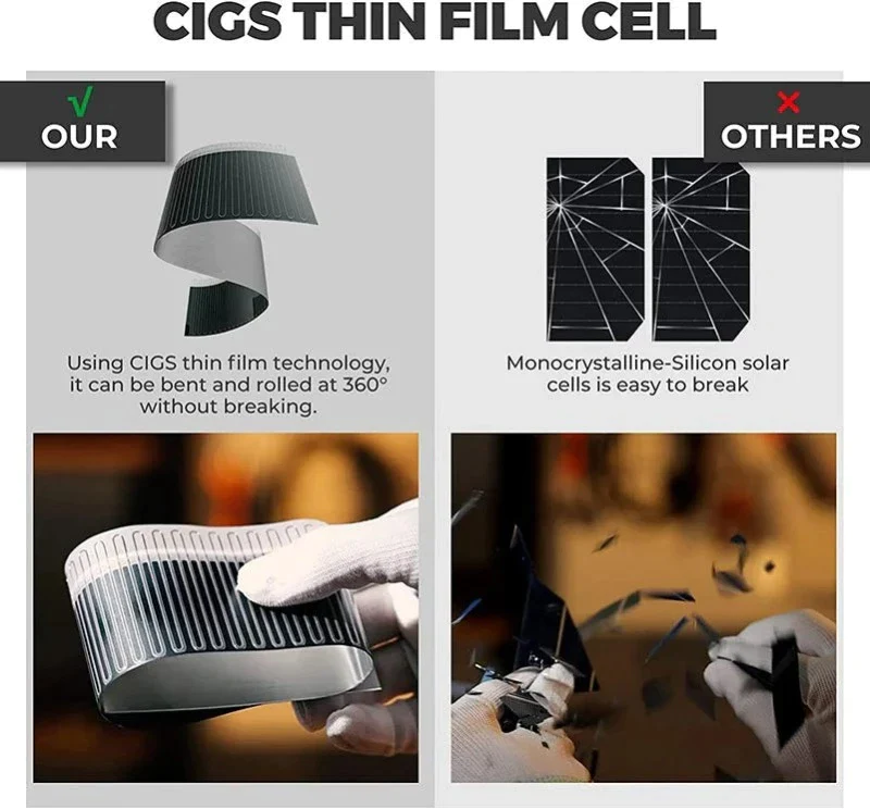 CIGS thin film solar cell compare with monocrystalline
