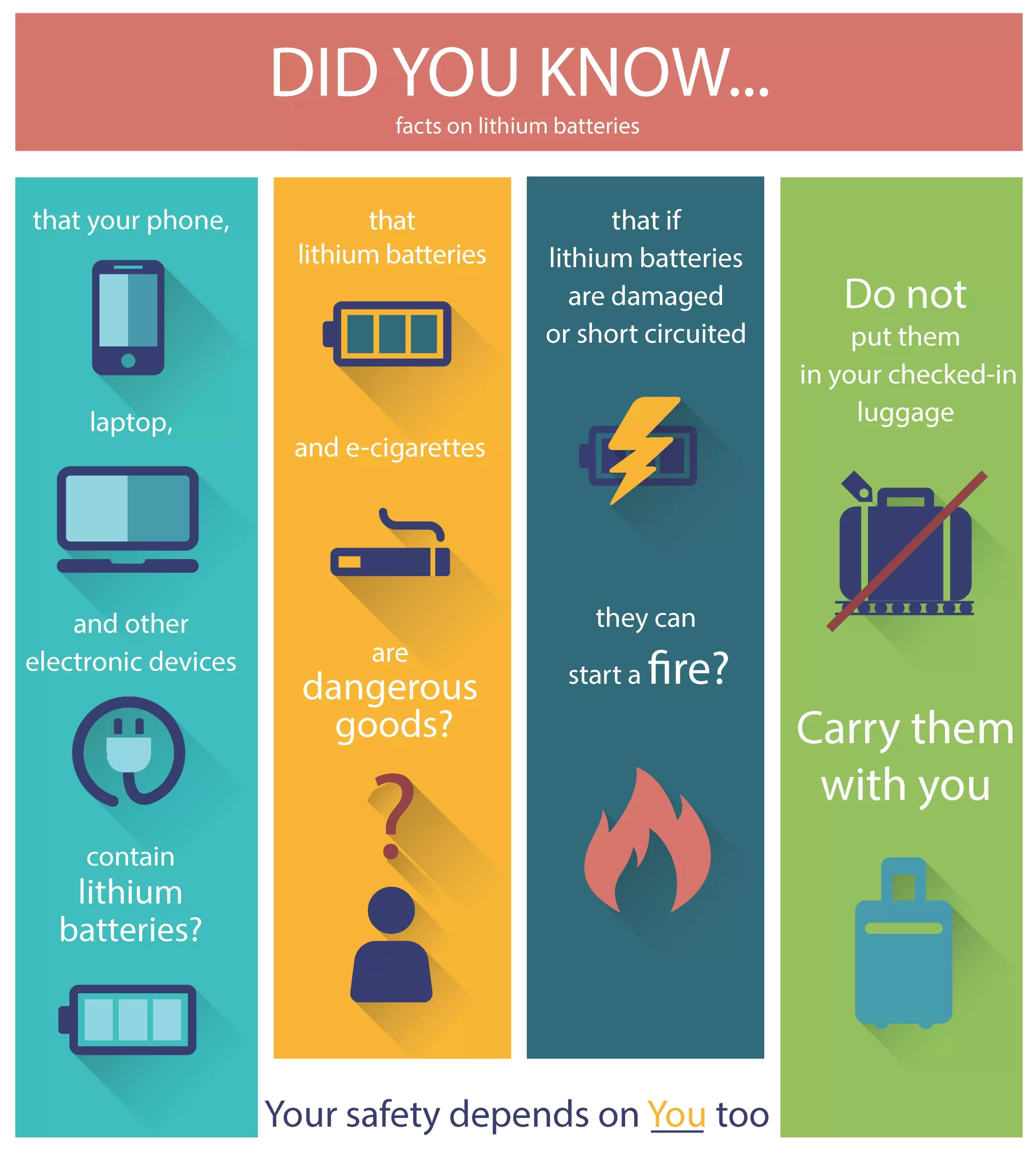Is there any danger to a lithium battery