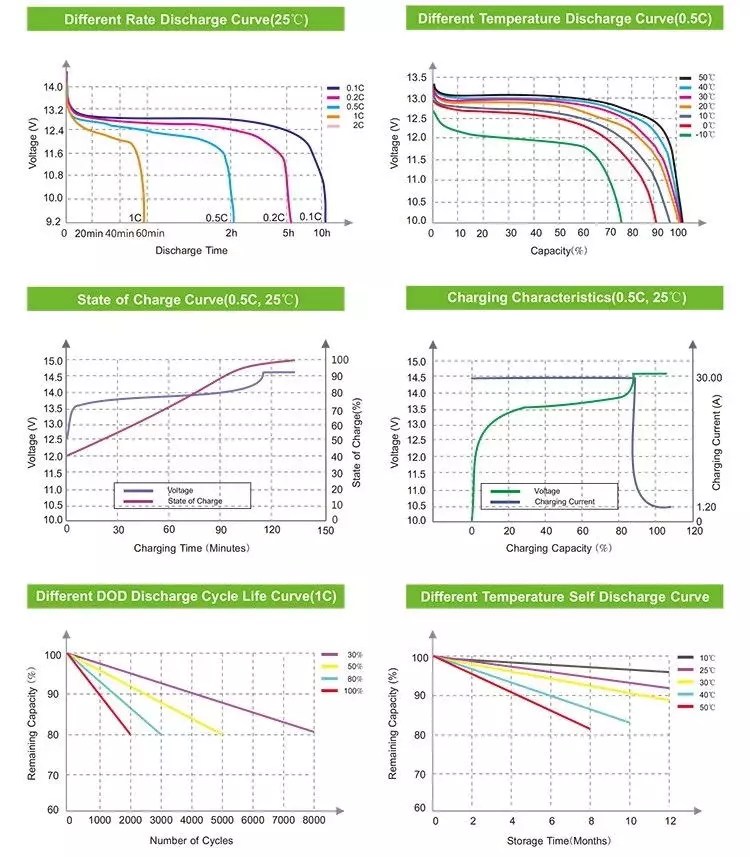 This analysis lets you evaluate important parameters such as capacity, internal resistance, and cycle life.