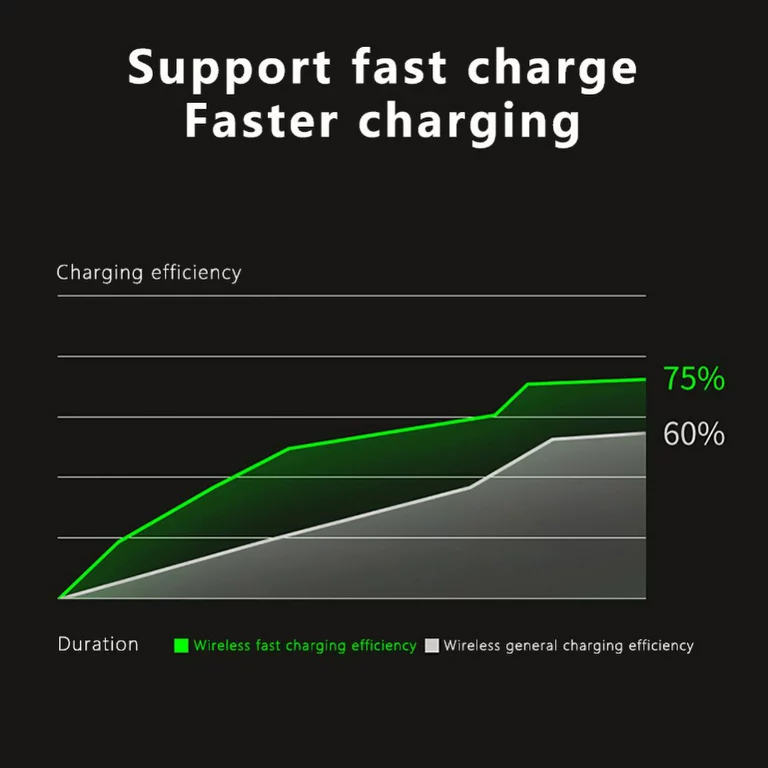 Support fast charge lithium-ion battery time