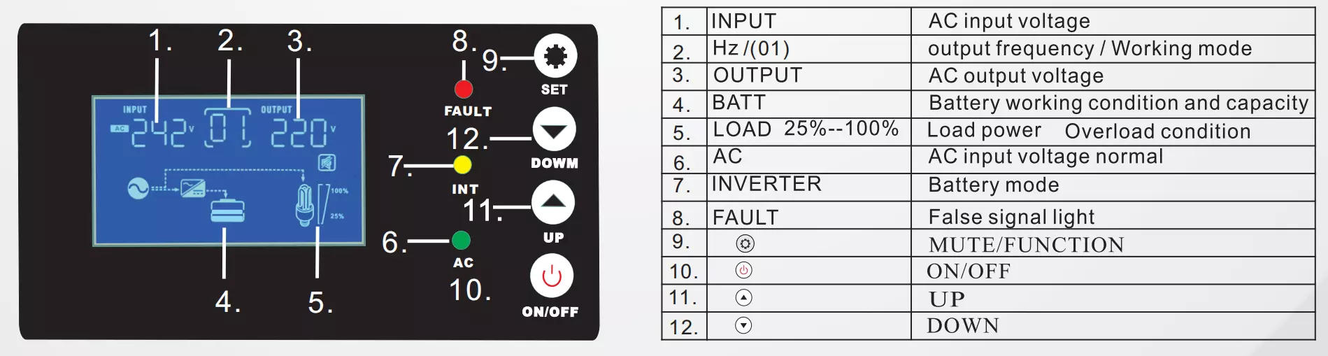LCD+LED Visual display, clear at a glance
