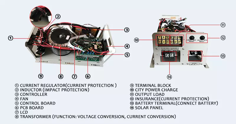 Pure Sine Inverter 2000W 2kW Hybrid MPPT Charger Inbuilt Price