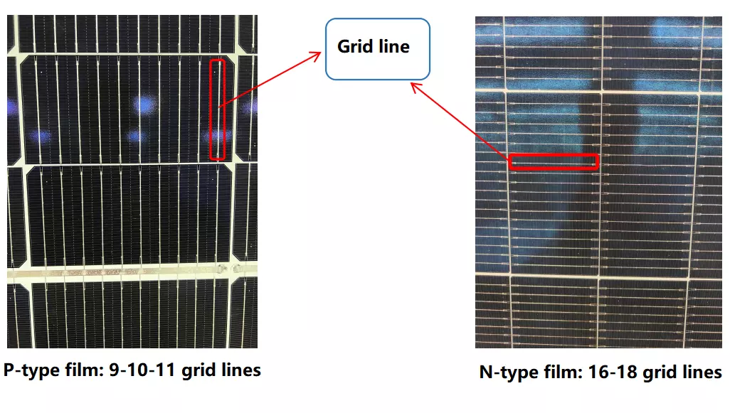 P-types VS N types Solar Panel