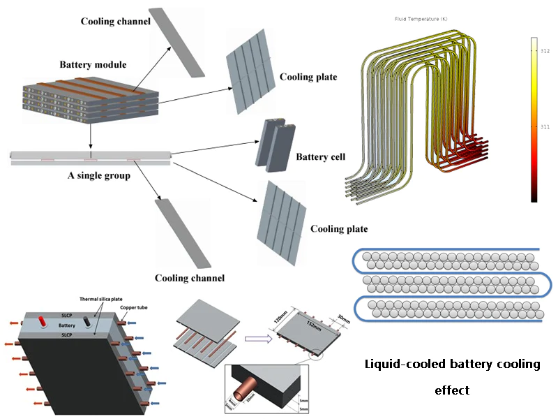 Design principles of liquid cooling heat sink