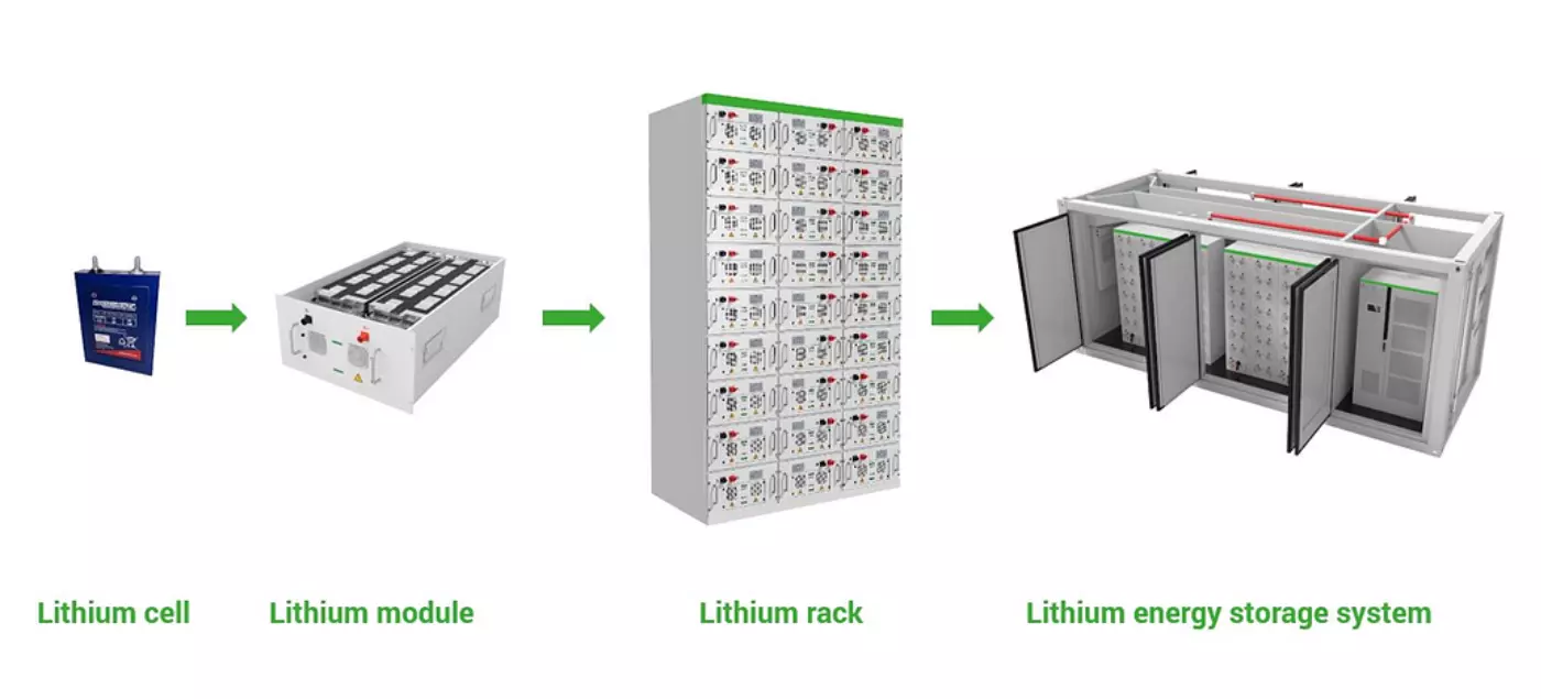 Lithium-ion Battery Storage in solar energy