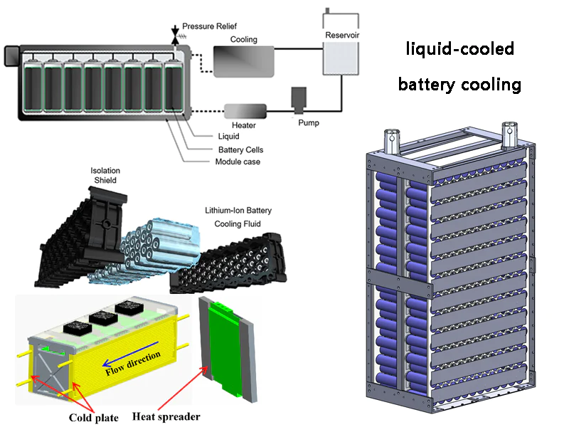 Liquid Cold Plate Types - For Tesla Powerwall Battery Cooling