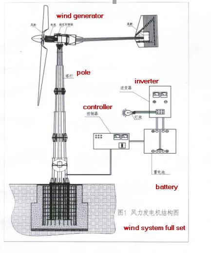 Stand-alone tower installation