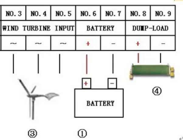 Wind charge controller connect to wind turbine and batteries