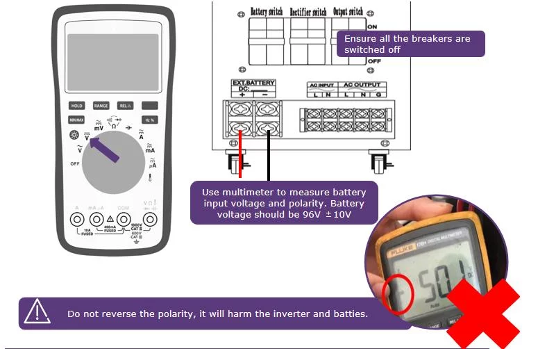 Wind turbine commissioning and troubleshooting