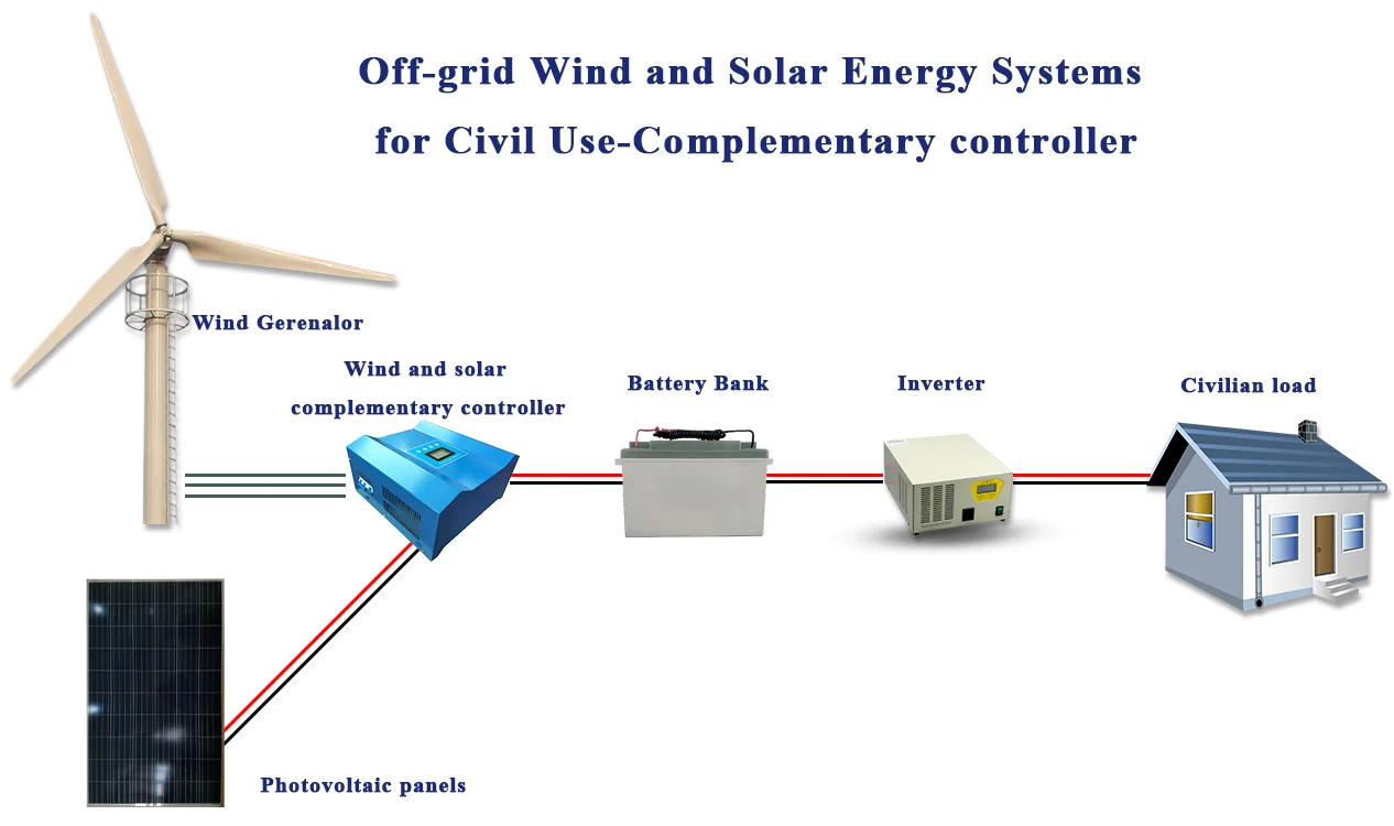 Off grid wind solar hybrid system for home use