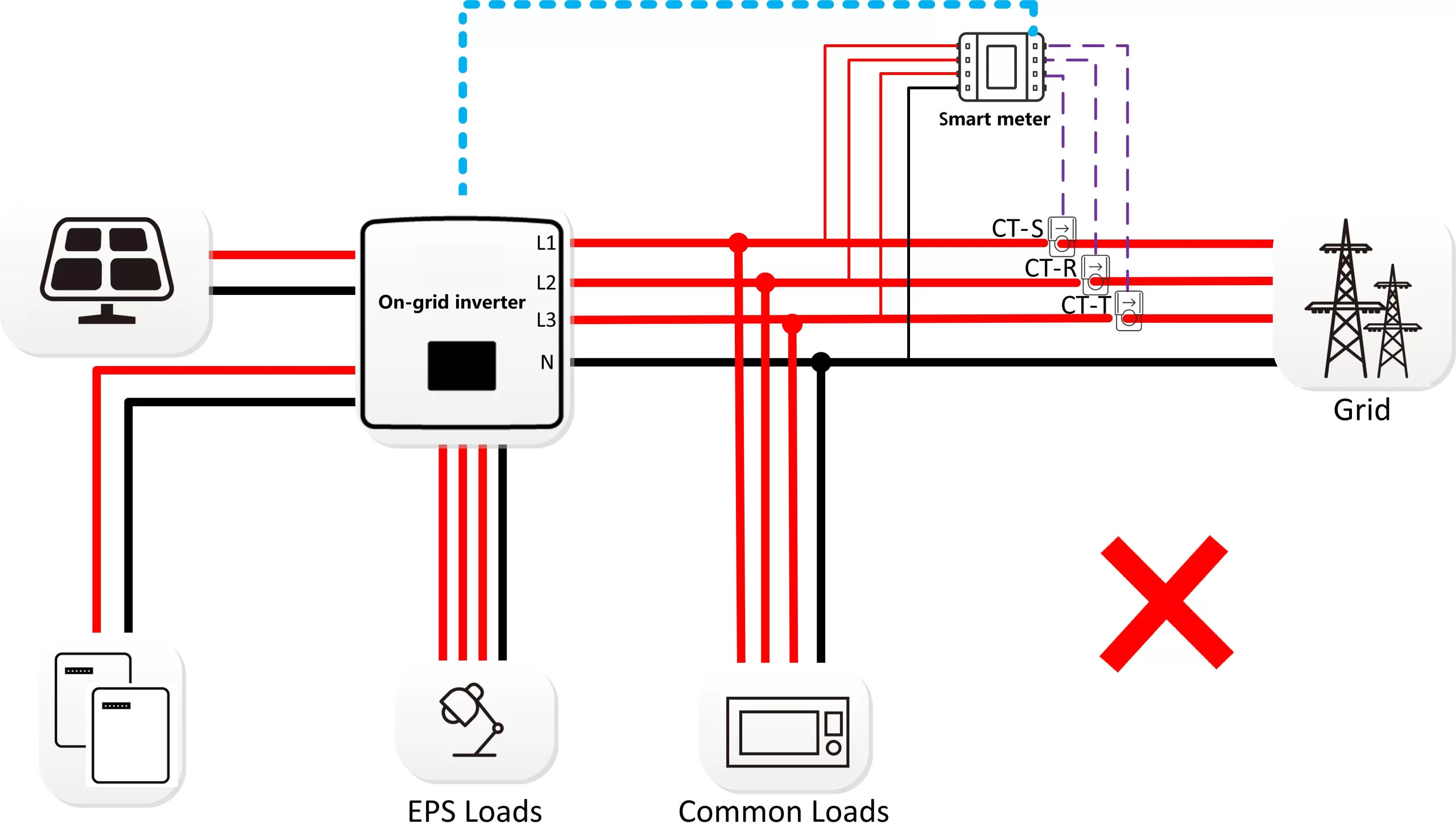 If don't want to sell power to your city grid, we can add CT smart meter on grid-tied inverter