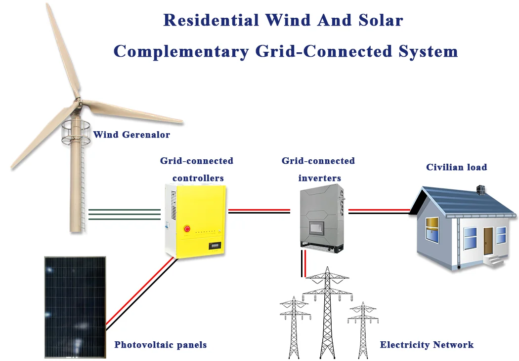 Batteryless grid time wind solar hybrid system