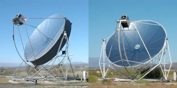 What does a solar thermal system include?