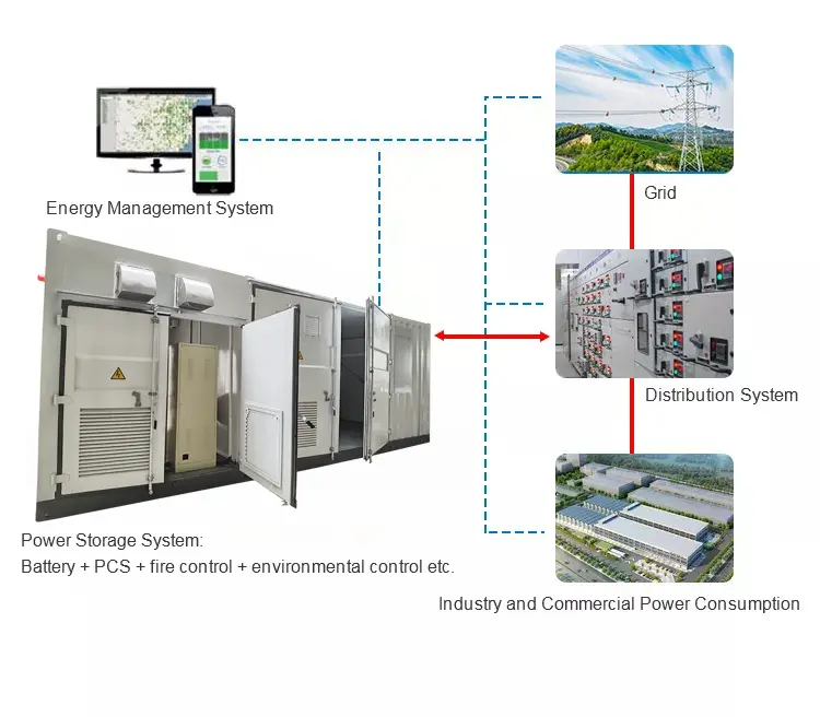 PVMARS provide a full set BESS system with solar