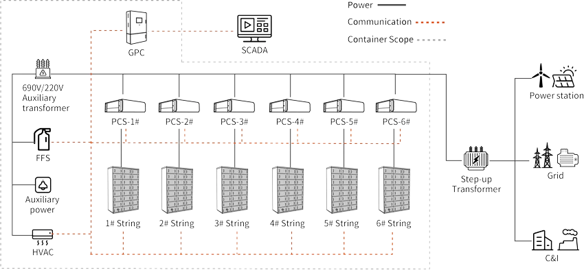 PVMARS to provide a turnkey package of 3MWh Energy Storage System+1.5MW solar energy