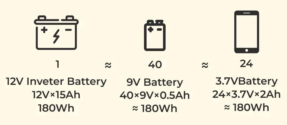 Lithium battery capacity calculation