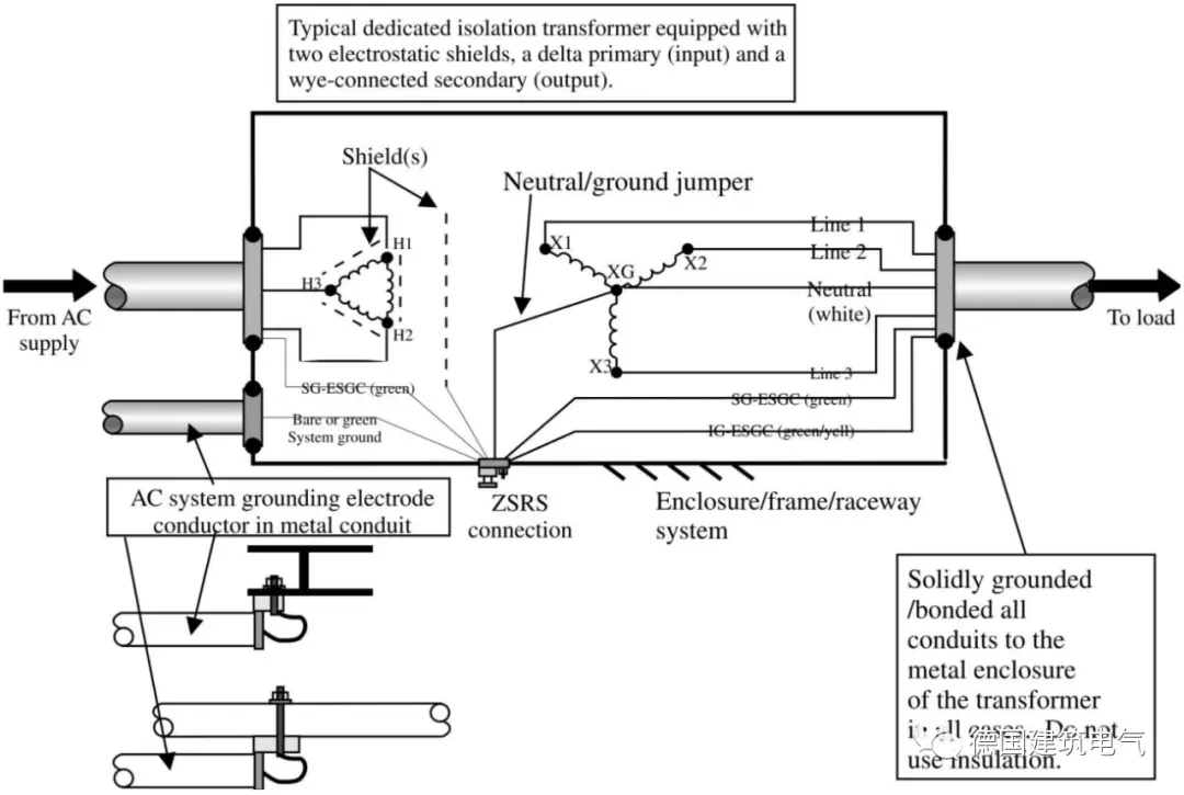 Isolation transformer work
