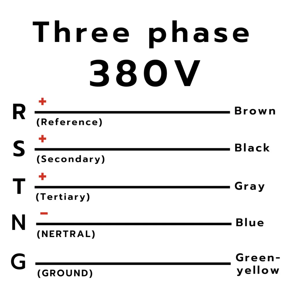 PVMars three phase 380v-415vac