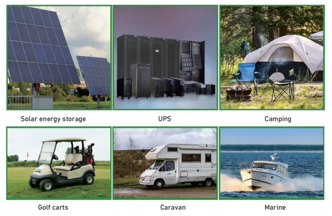 Application scenarios of lithium batteries