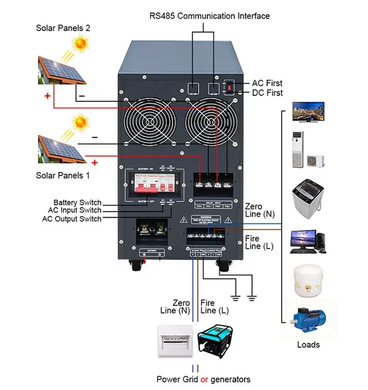 Off grid hybrid inverter run without battery for home, factory